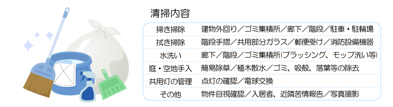 清掃内容一覧